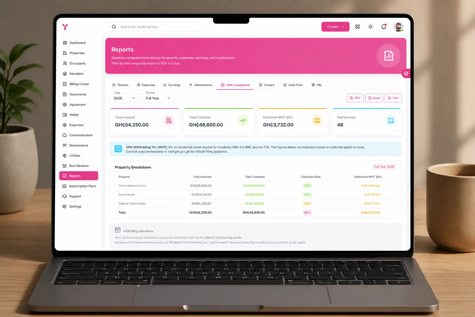 The Yiliora GRA compliance report with withholding tax estimates per property